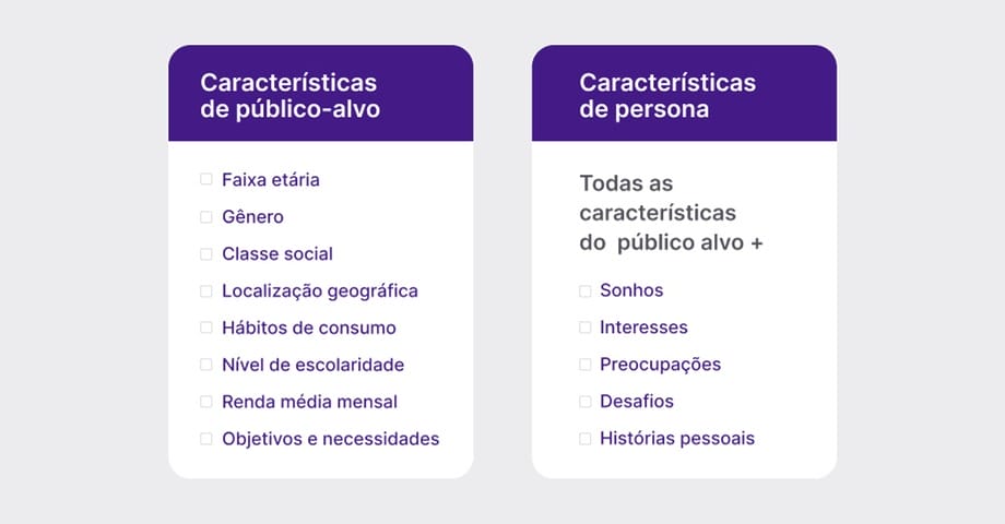 tabela comparativa entre público-alvo e persona